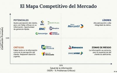 ¿Qué tan completa es realmente la presencia digital de los bancos en Venezuela?